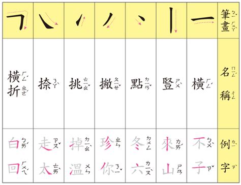 九筆畫的字|筆畫索引 [9 畫]